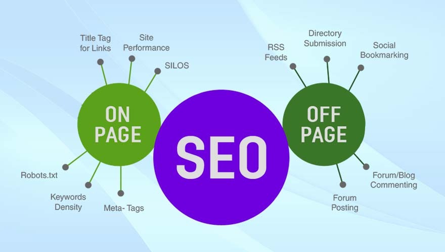 how can i optimize my websiteâs navigation structure to improve on-page seo and user experience